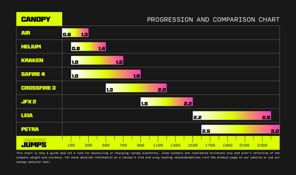 canopy progression chart 03082026