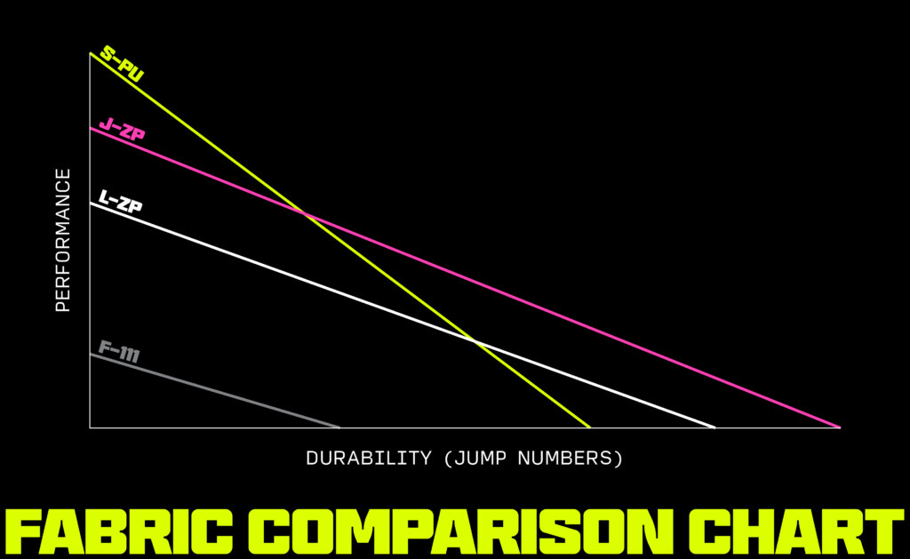 Fabric Comparison Chart