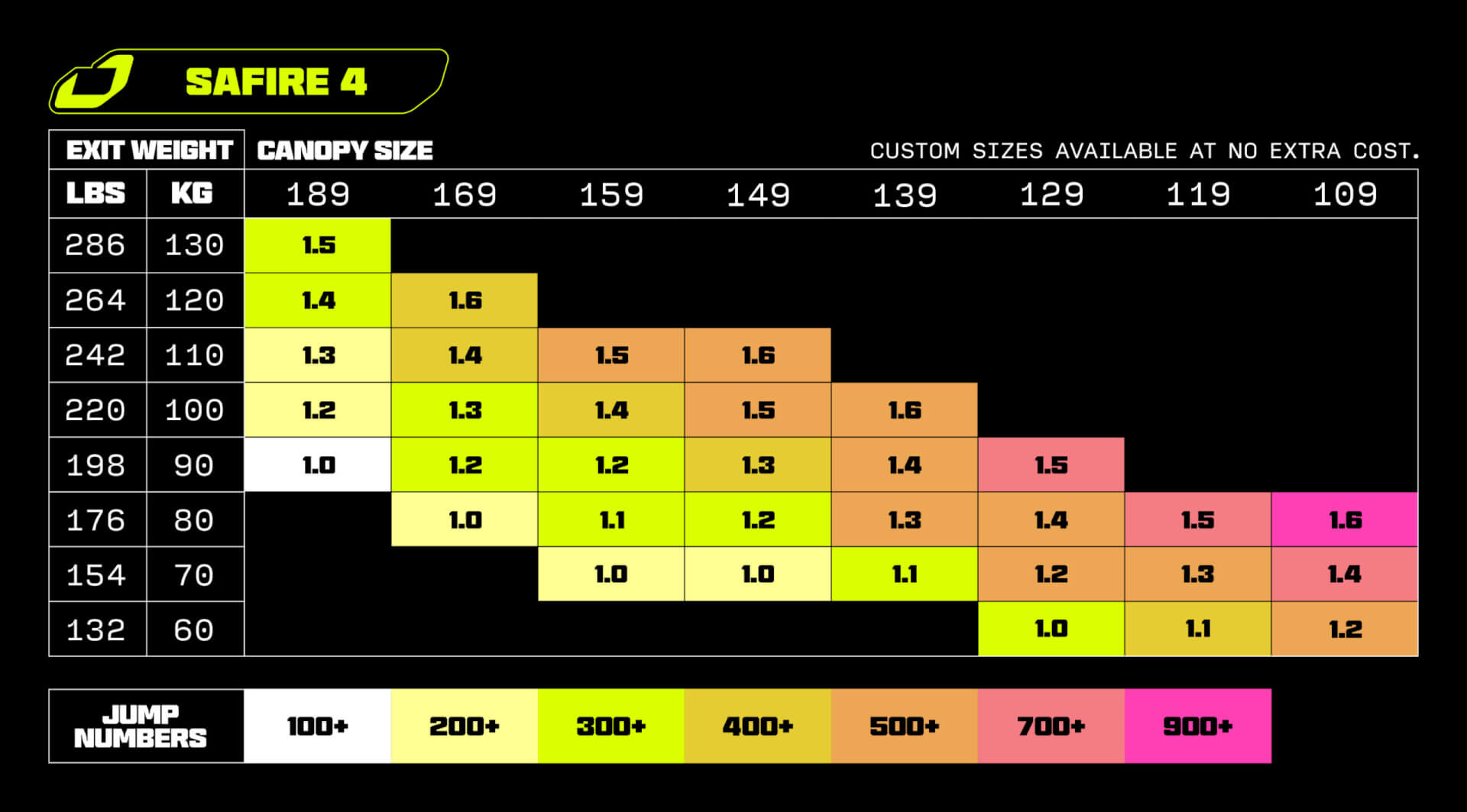 wingloading chart jyro canopies